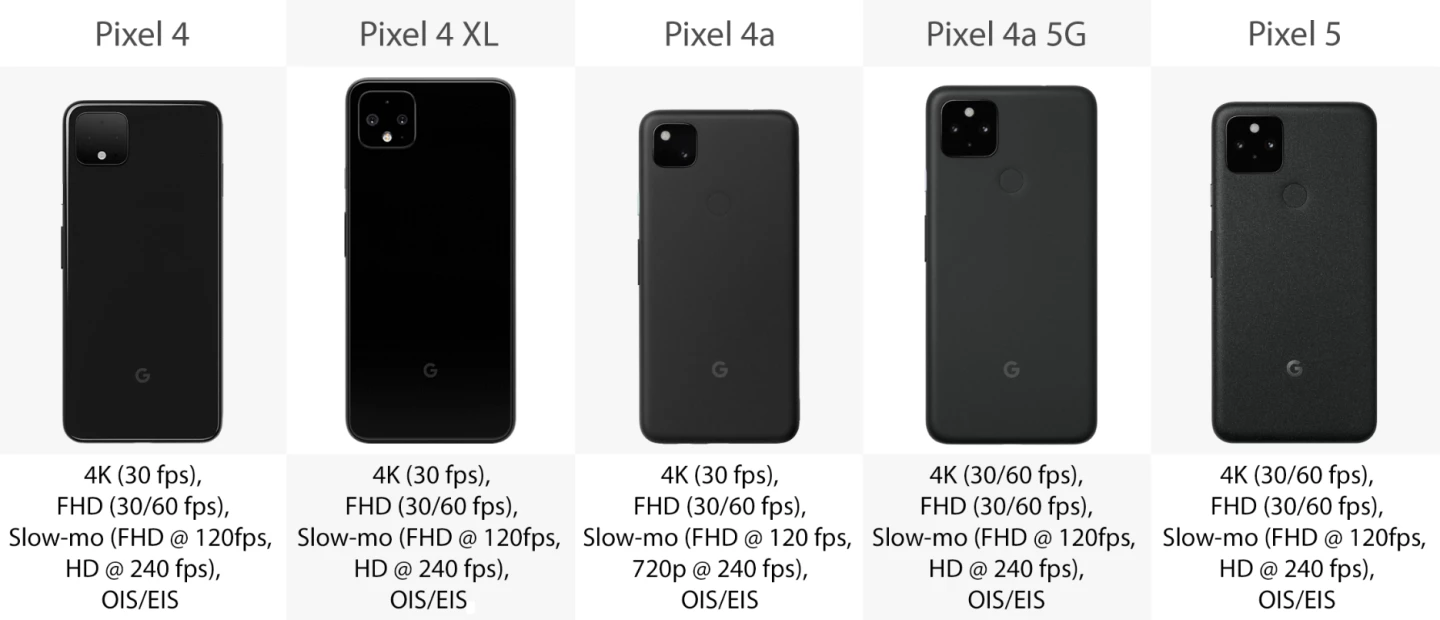 Google Pixel phone comparison: Pixel 4, 4 XL vs. 4a, 4a 5G
